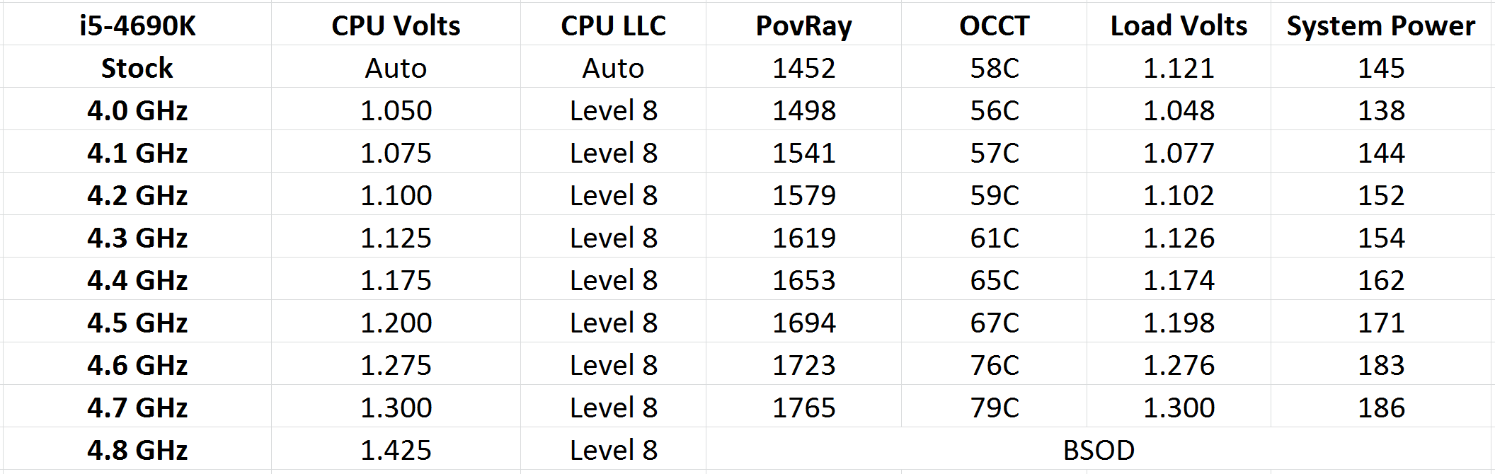 ASUS Z97-Pro WiFi AC In The Box, Overclocking, Test Setup 2014